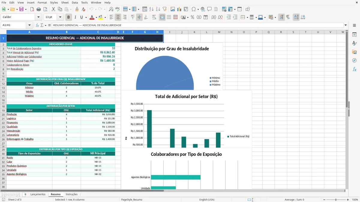 Skärmbild 2: fliken Resumo - Excelmall calculo de adicional de insalubridade excel