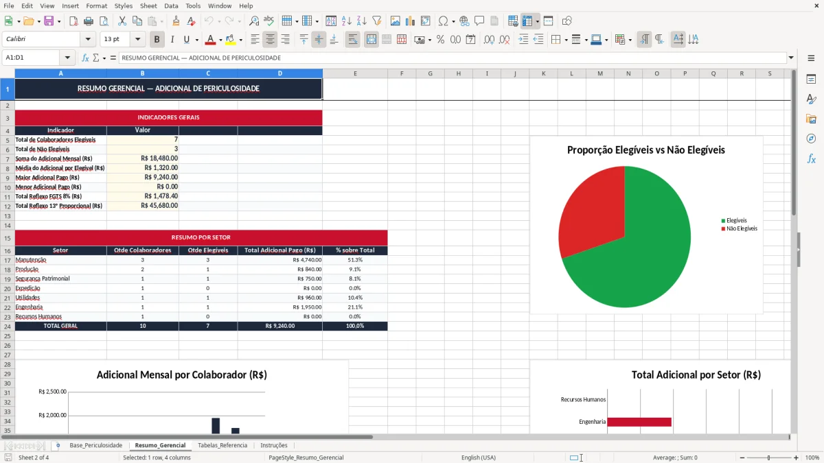 Skärmbild 2: fliken Resumo_Gerencial - Excelmall calculo de adicional de periculosidade excel