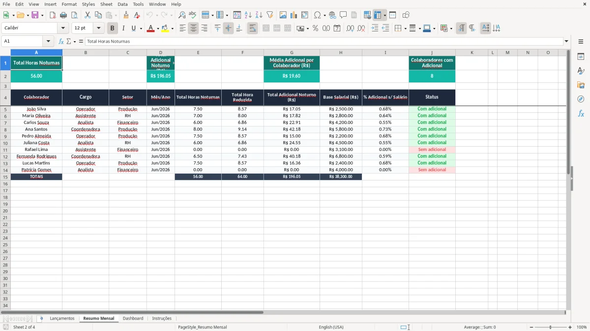 Skärmbild 2: fliken Resumo Mensal - Excelmall calculo de adicional noturno excel