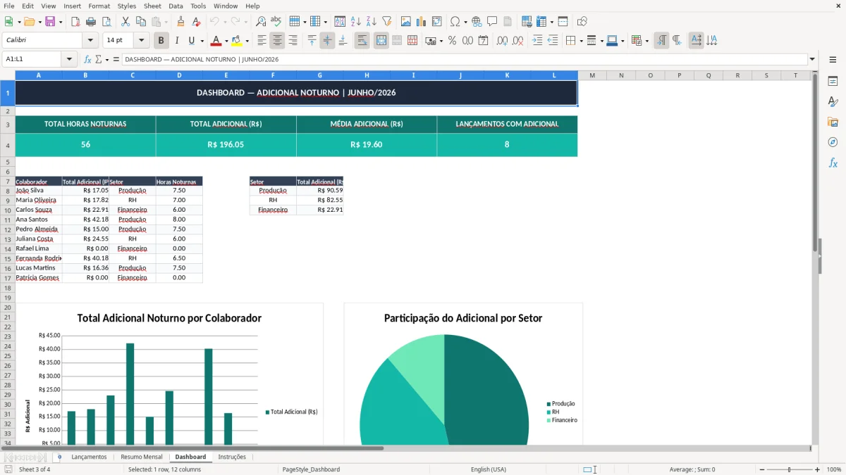 Skärmbild 3: fliken Dashboard - Excelmall calculo de adicional noturno excel
