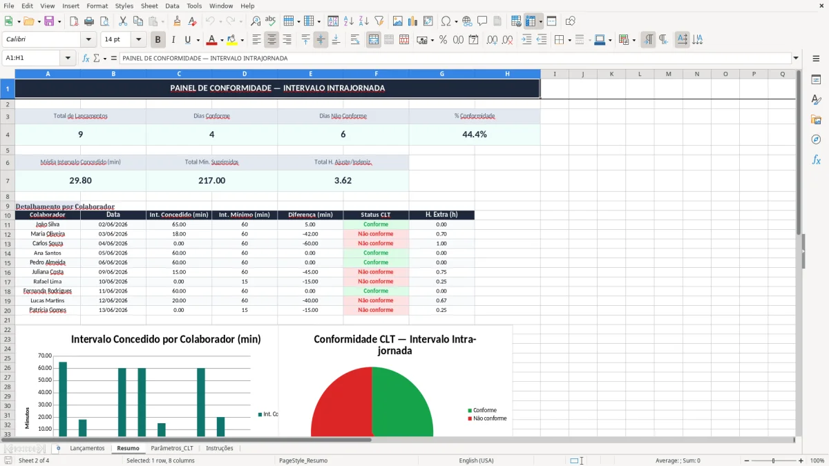 Captura 2: aba Resumo - Planilha Excel calculo de intervalo intrajornada excel