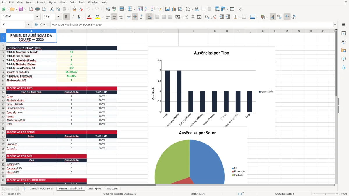 Captura 2: aba Resumo_Dashboard - Planilha Excel calendario de ausencias da equipe excel