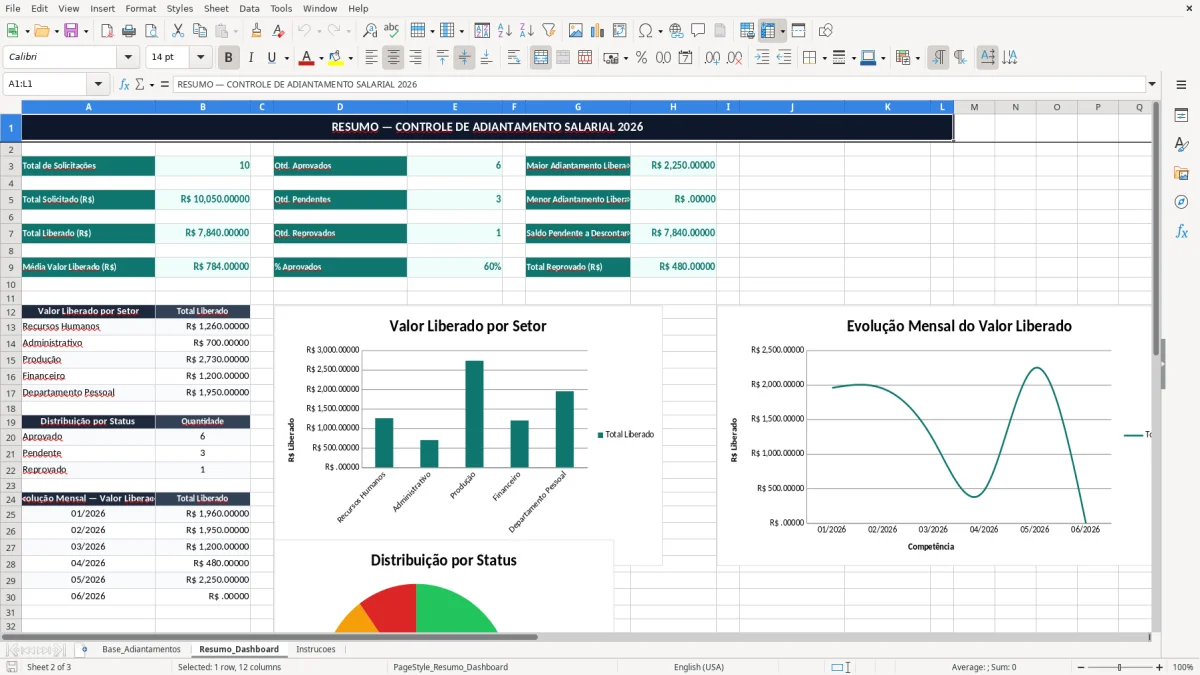 Captura 2: aba Resumo_Dashboard - Planilha Excel controle de adiantamento salarial excel