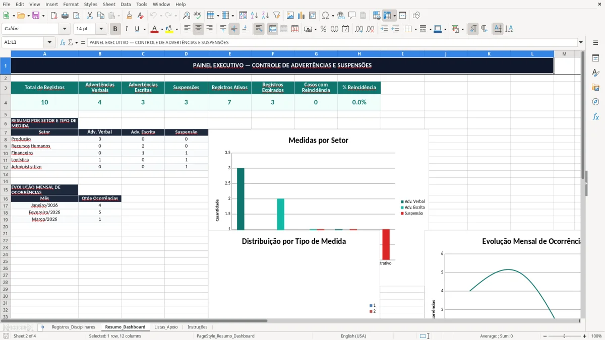 Captura 2: aba Resumo_Dashboard - Planilha Excel controle de advertencias e suspensoes excel