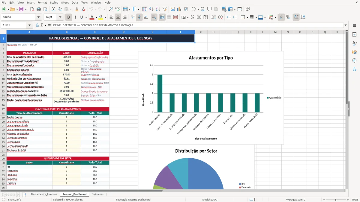 Captura 2: aba Resumo_Dashboard - Planilha Excel controle de afastamentos e licencas excel