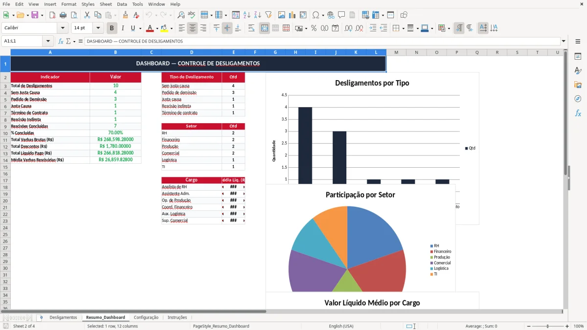 Captura 2: aba Resumo_Dashboard - Planilha Excel controle de desligamento de funcionario excel