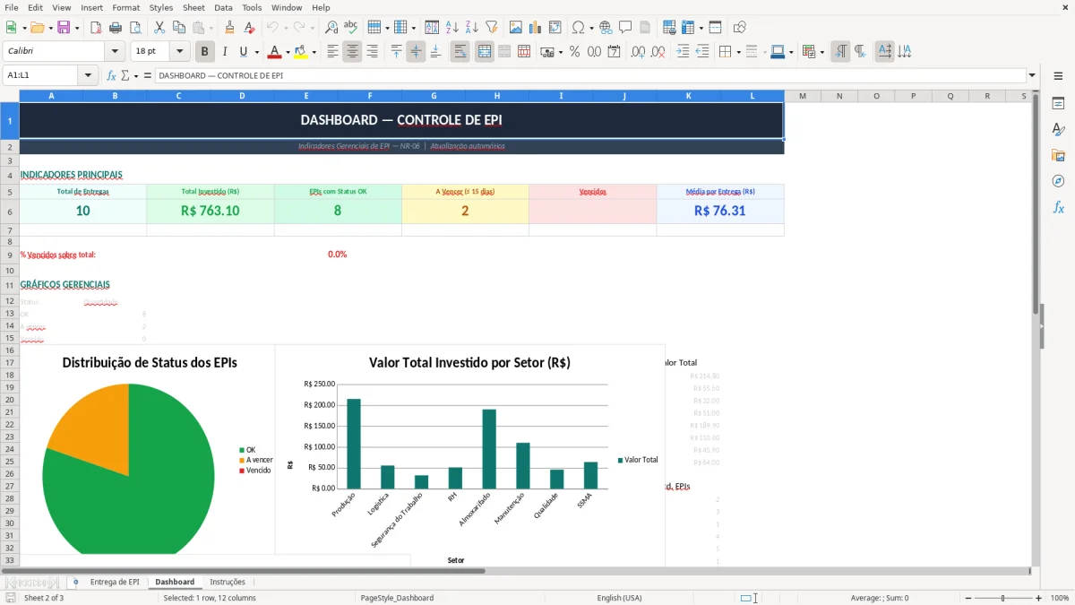Captura 2: aba Dashboard - Planilha Excel controle de entrega de epi excel
