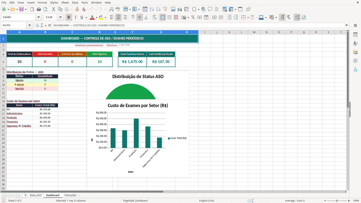 Captura 2: aba Dashboard - Planilha Excel controle de exames periodicos aso excel