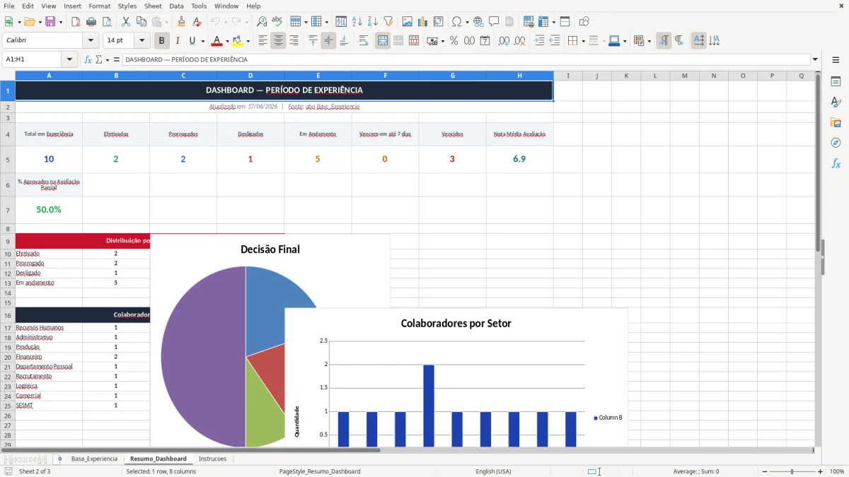 Captura 2: aba Resumo_Dashboard - Planilha Excel controle de periodo de experiencia excel