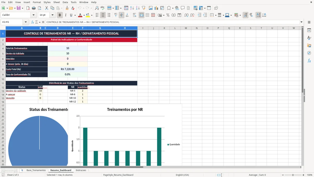 Captura 2: aba Resumo_Dashboard - Planilha Excel controle de treinamentos nr excel