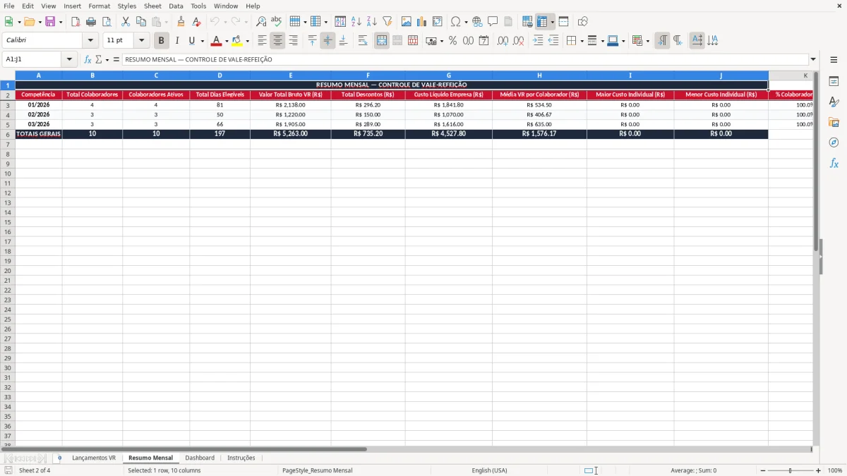 Captura 2: aba Resumo Mensal - Planilha Excel controle de vale refeicao excel