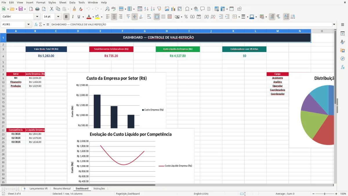 Captura 3: aba Dashboard - Planilha Excel controle de vale refeicao excel