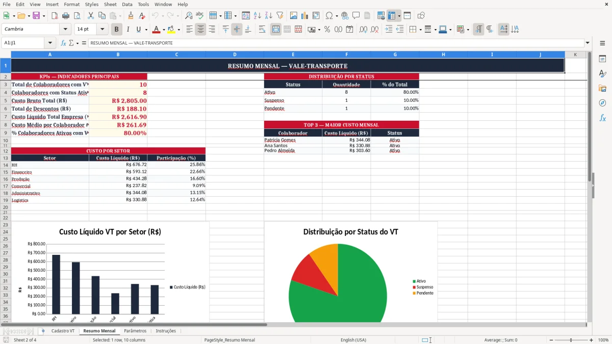 Captura 2: aba Resumo Mensal - Planilha Excel controle de vale transporte excel