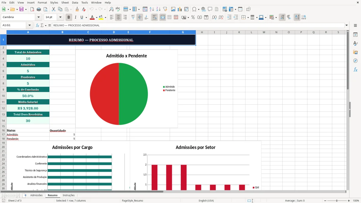 Captura 2: aba Resumo - Planilha Excel planilha de admissao de funcionario excel