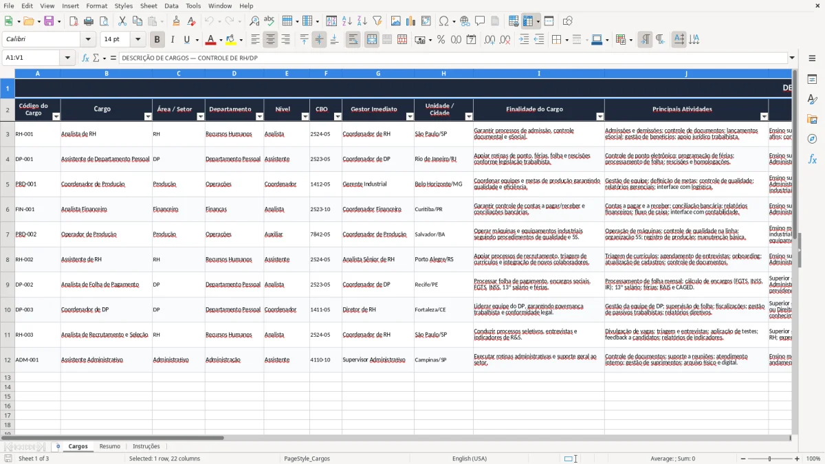 Captura 1: aba Cargos - Planilha Excel planilha de descricao de cargos excel