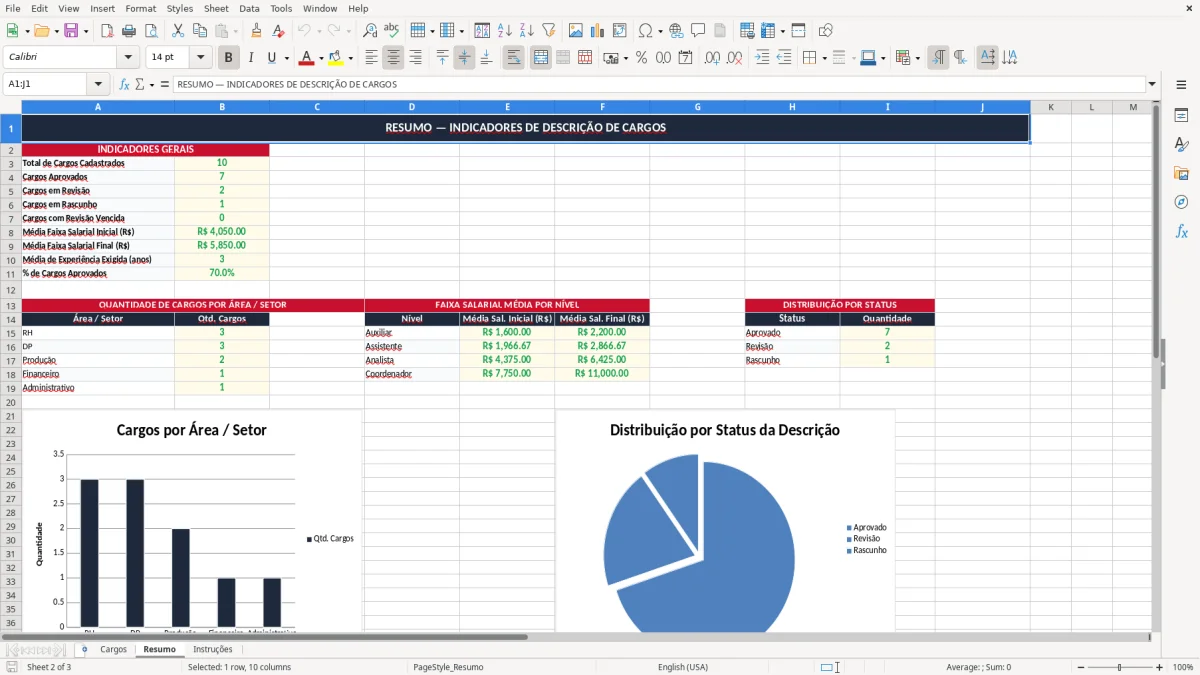 Captura 2: aba Resumo - Planilha Excel planilha de descricao de cargos excel