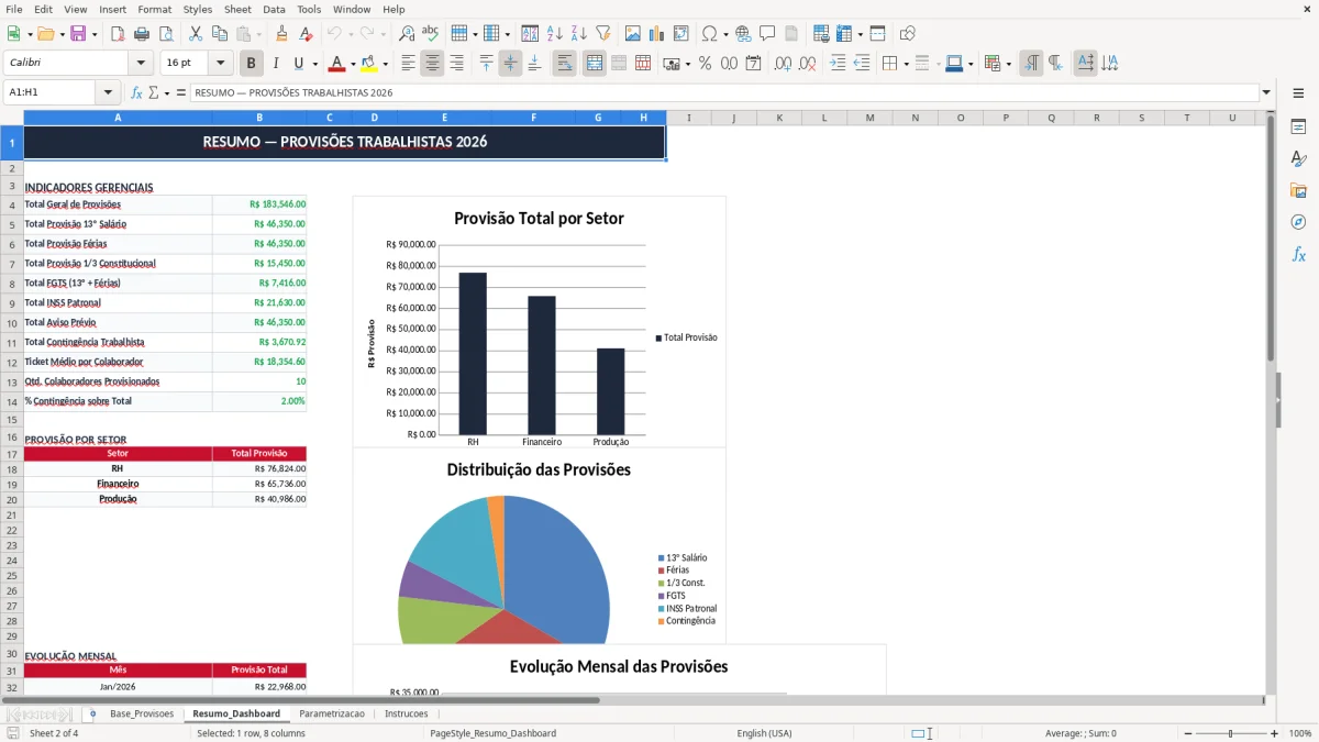 Captura 2: aba Resumo_Dashboard - Planilha Excel planilha de provisao trabalhista excel