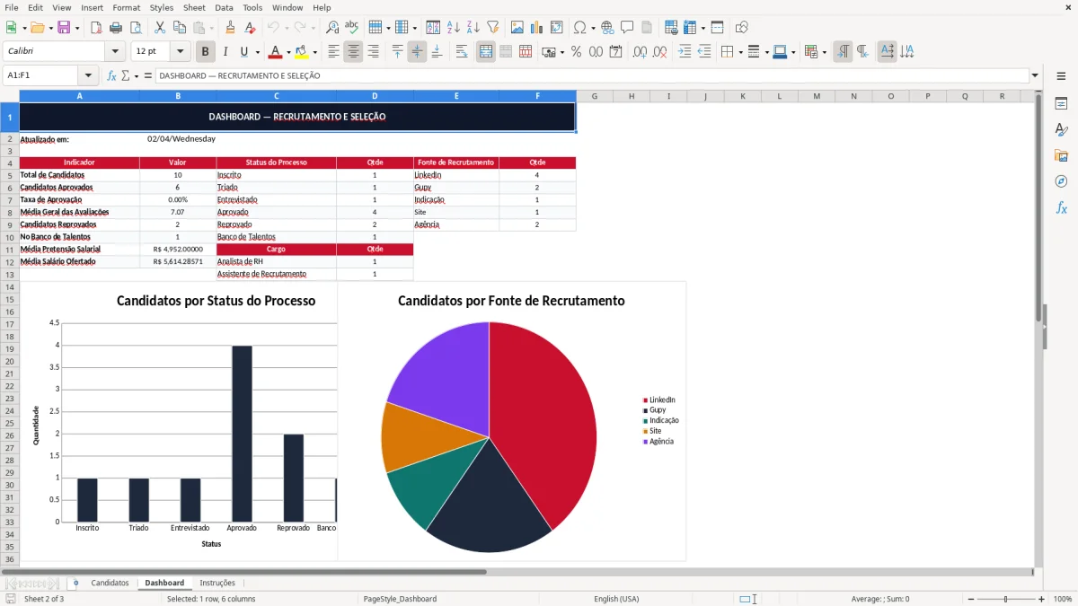 Captura 2: aba Dashboard - Planilha Excel planilha de recrutamento e selecao excel