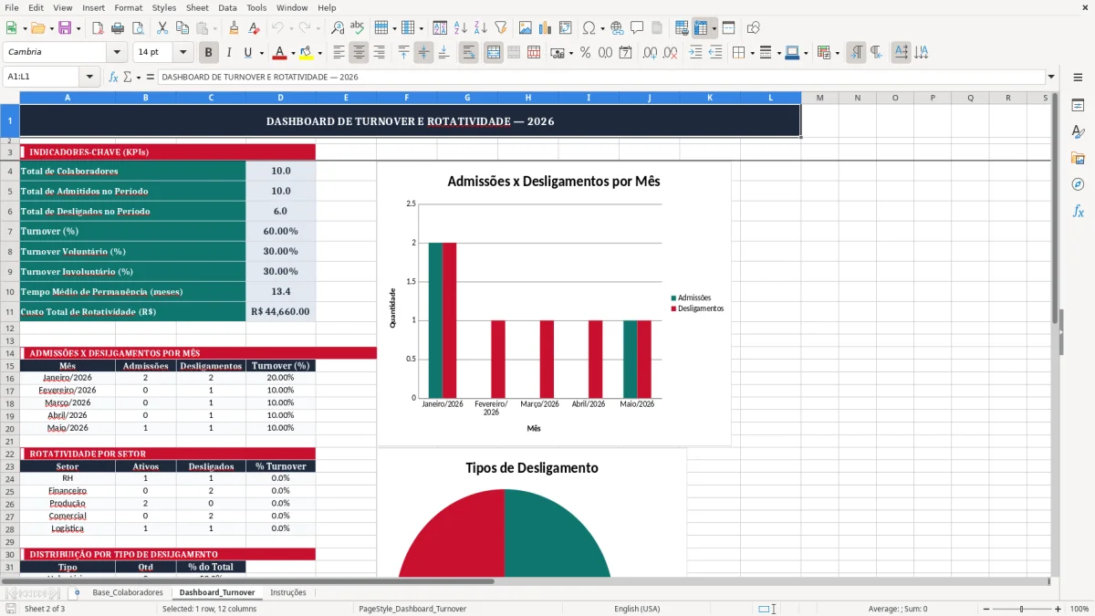 Captura 2: aba Dashboard_Turnover - Planilha Excel planilha de turnover e rotatividade excel
