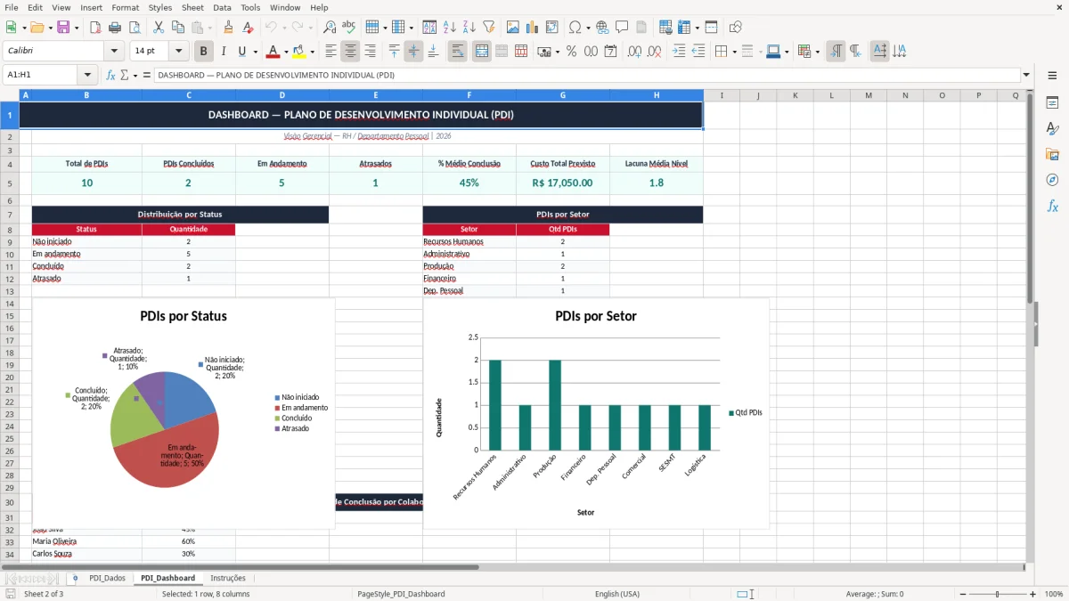 Captura 2: aba PDI_Dashboard - Planilha Excel plano de desenvolvimento individual pdi excel