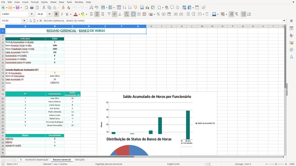 Captura 2: aba Resumo Gerencial - Planilha Excel acordo de compensacao de jornada excel