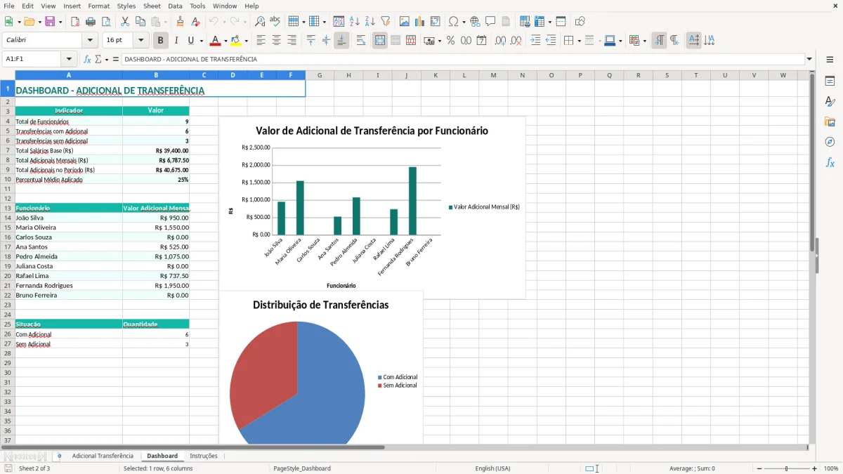 Captura 2: aba Dashboard - Planilha Excel calculo de adicional de transferencia excel