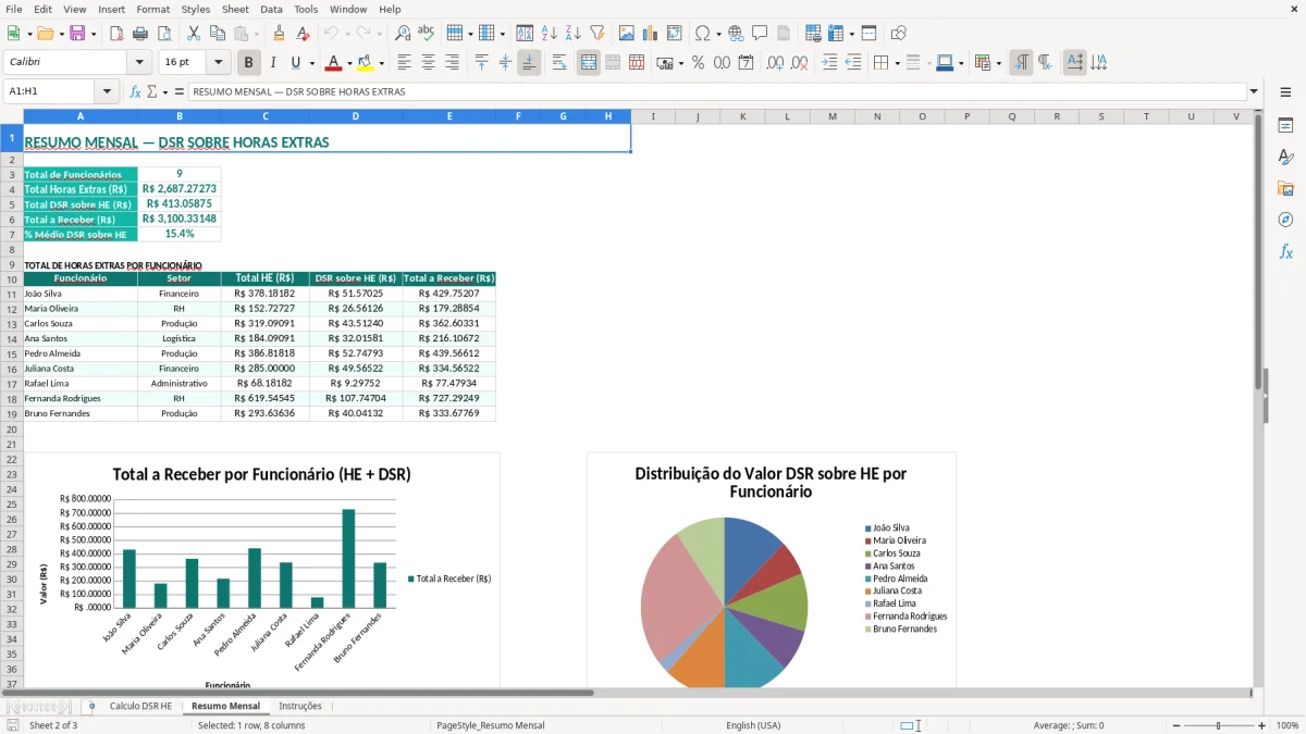 Captura 2: aba Resumo Mensal - Planilha Excel calculo de dsr sobre horas extras excel