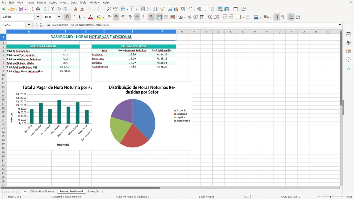 Captura 2: aba Resumo Dashboard - Planilha Excel calculo de hora noturna reduzida excel