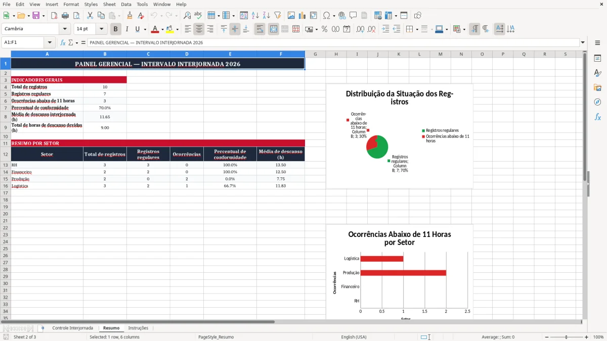 Captura 2: aba Resumo - Planilha Excel calculo de intervalo interjornada de 11 horas excel
