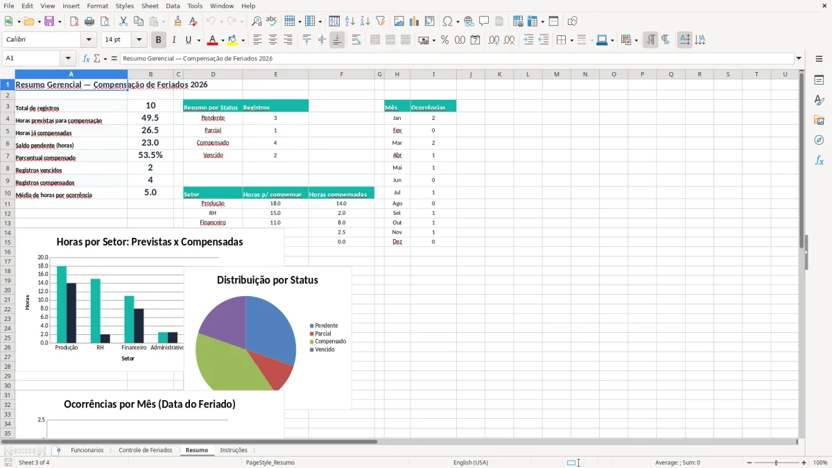 Captura 3: aba Resumo - Planilha Excel controle de compensacao de feriados excel