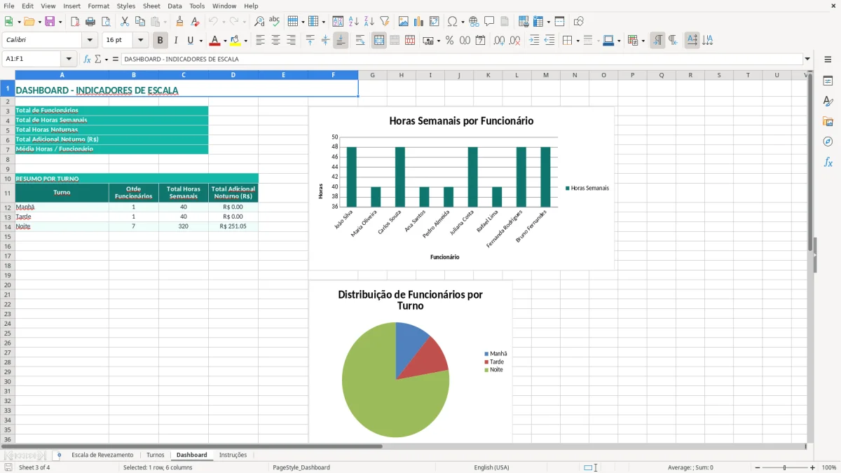 Captura 3: aba Dashboard - Planilha Excel controle de escala de revezamento excel
