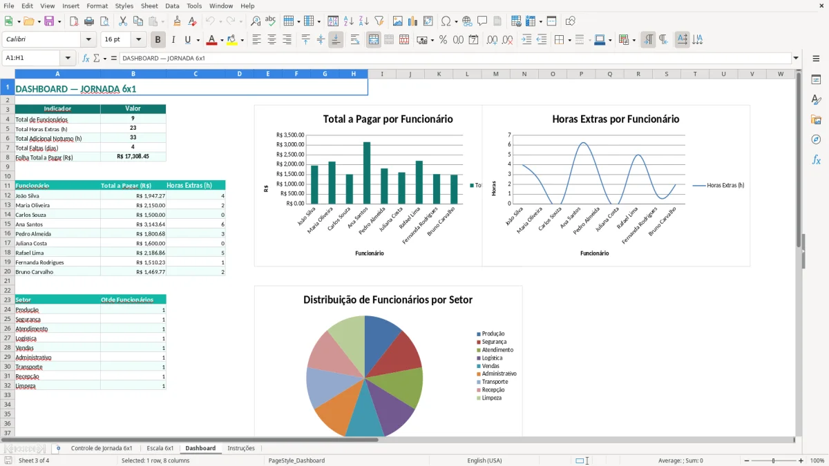 Captura 3: aba Dashboard - Planilha Excel controle de jornada 6x1 excel