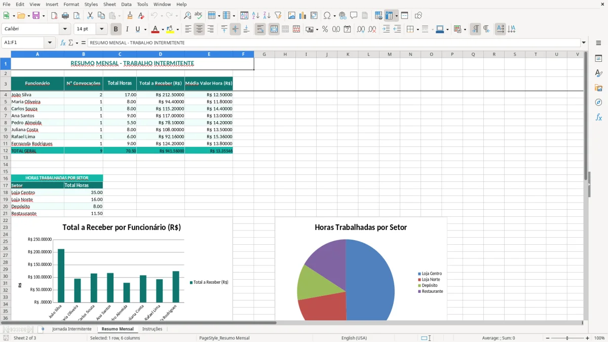 Captura 2: aba Resumo Mensal - Planilha Excel controle de jornada de trabalho intermitente excel