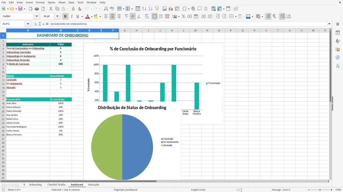 Captura 3: aba Dashboard - Planilha Excel controle de onboarding de novos funcionarios excel