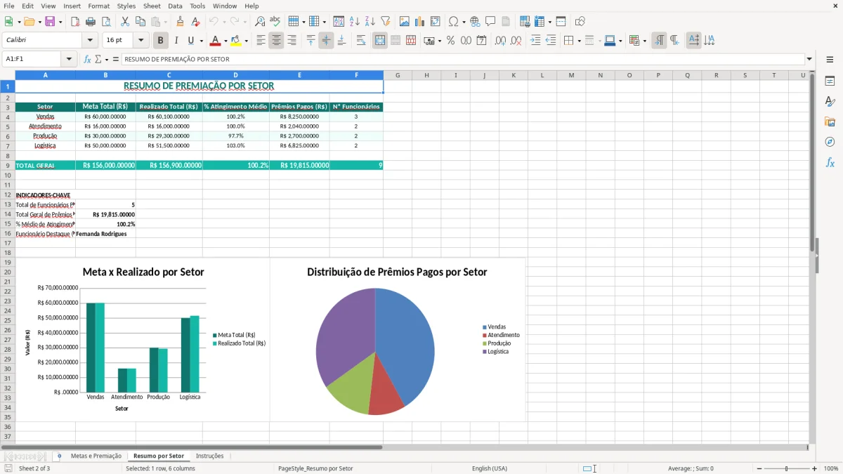 Captura 2: aba Resumo por Setor - Planilha Excel controle de premiacao por metas excel