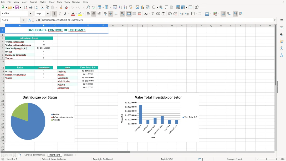 Captura 2: aba Dashboard - Planilha Excel controle de uniformes dos funcionarios excel