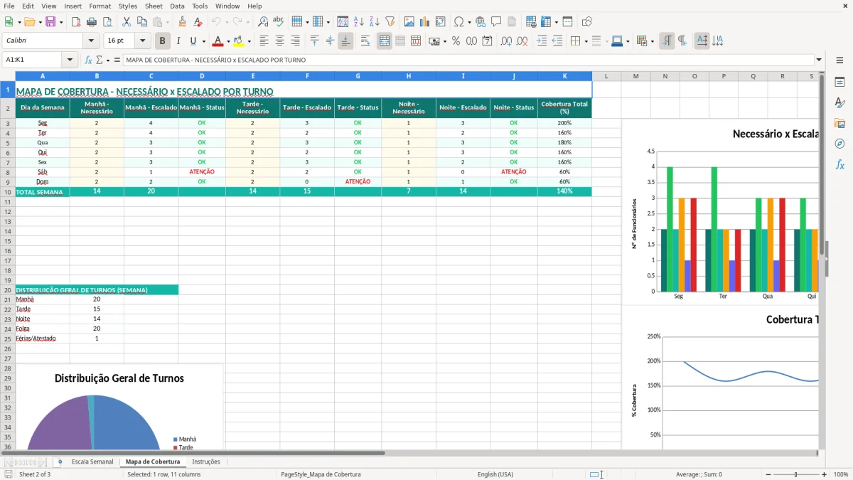 Captura 2: aba Mapa de Cobertura - Planilha Excel mapa de cobertura de turnos excel