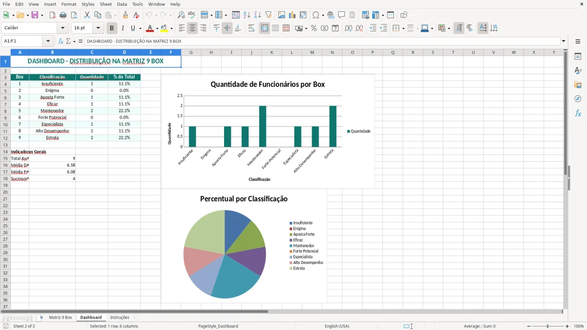 Captura 2: aba Dashboard - Planilha Excel matriz 9 box de avaliacao de talentos excel