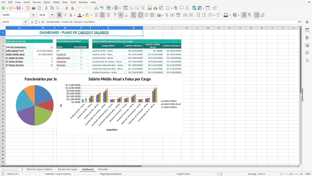 Captura 3: aba Dashboard - Planilha Excel planilha de plano de cargos e salarios excel