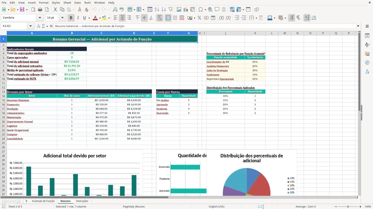 Captura 2: aba Resumo - Planilha Excel calculo de adicional por acumulo de funcao excel