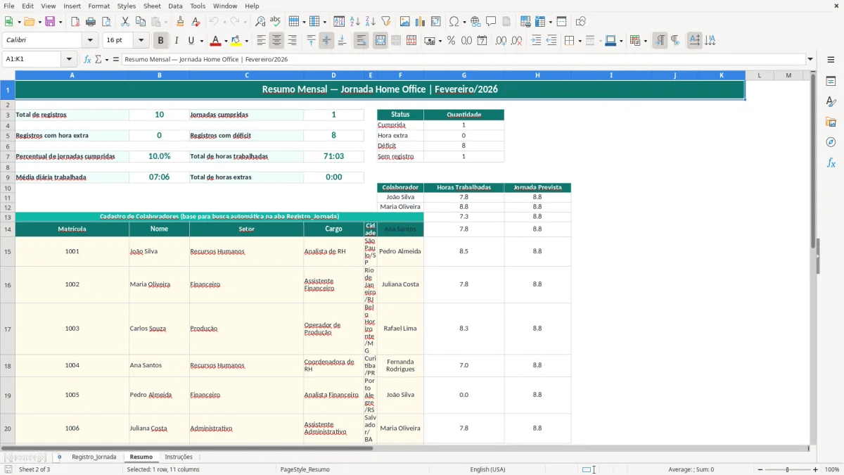 Captura 2: aba Resumo - Planilha Excel controle de jornada home office excel