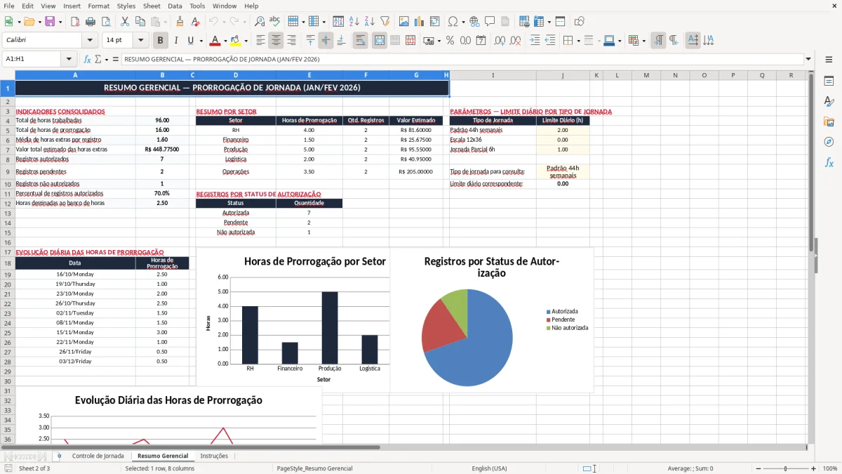 Captura 2: aba Resumo Gerencial - Planilha Excel controle de prorrogacao de jornada excel