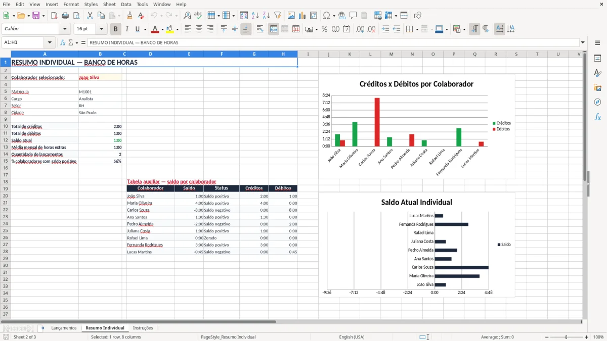 Captura 2: aba Resumo Individual - Planilha Excel controle de saldo de banco de horas individual excel