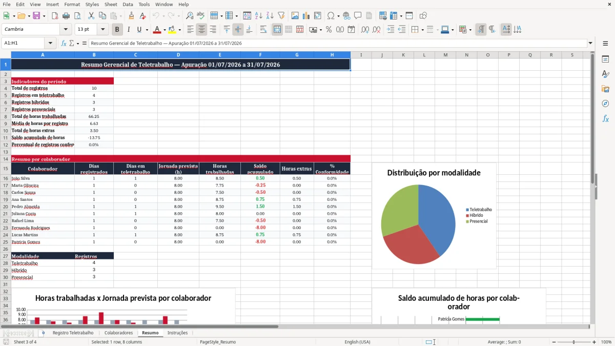 Captura 3: aba Resumo - Planilha Excel registro de teletrabalho e controle de horas excel
