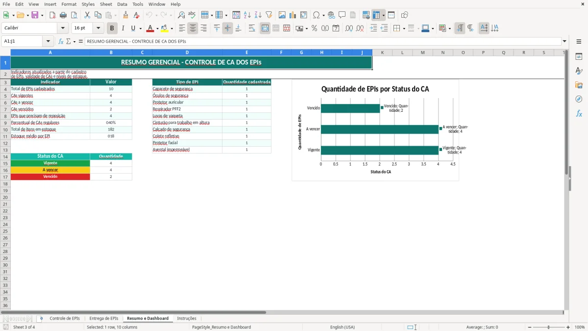 Captura 3: aba Resumo e Dashboard - Planilha Excel controle de ca dos epis excel