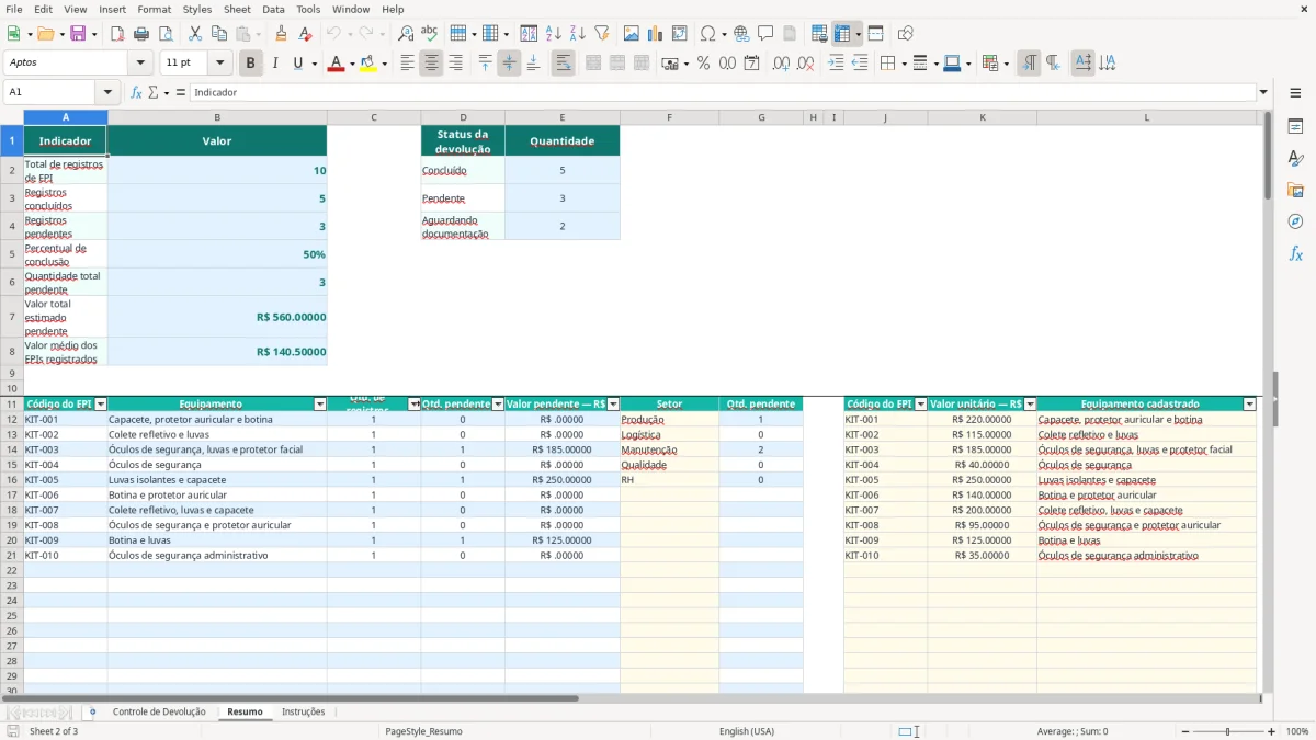 Captura 2: aba Resumo - Planilha Excel controle de devolucao de epi no desligamento excel