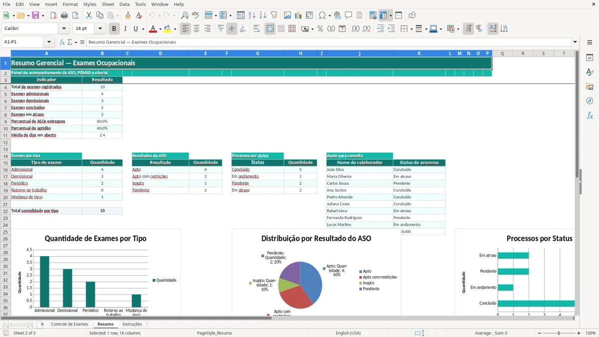 Captura 2: aba Resumo - Planilha Excel controle de exame admissional e demissional excel