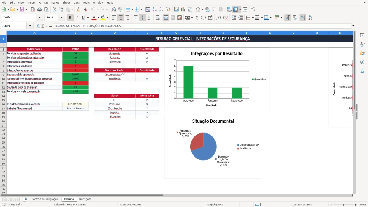 Captura 2: aba Resumo - Planilha Excel controle de integracao de seguranca do trabalho excel