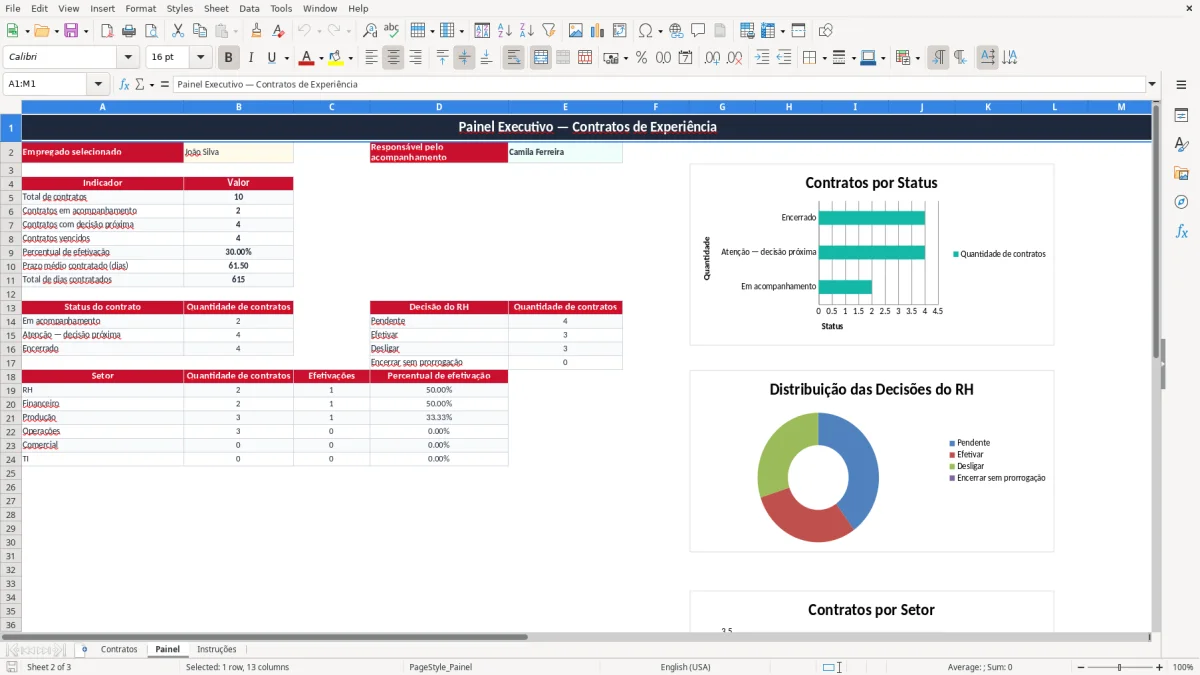 Captura 2: aba Painel - Planilha Excel controle de prorrogacao de contrato de experiencia excel