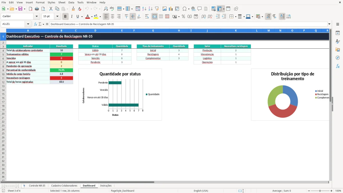 Captura 3: aba Dashboard - Planilha Excel controle de reciclagem de nr 35 excel